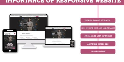 The Importance of Designing Responsive Websites For Business Needs