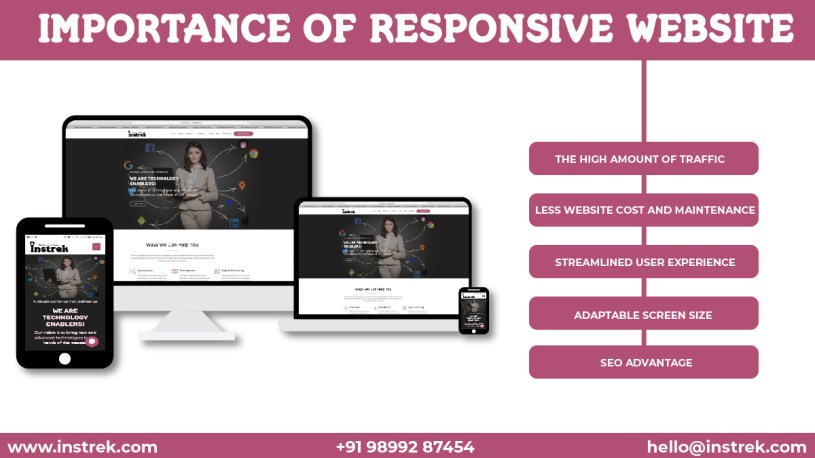 The Importance of Designing Responsive Websites For Business Needs